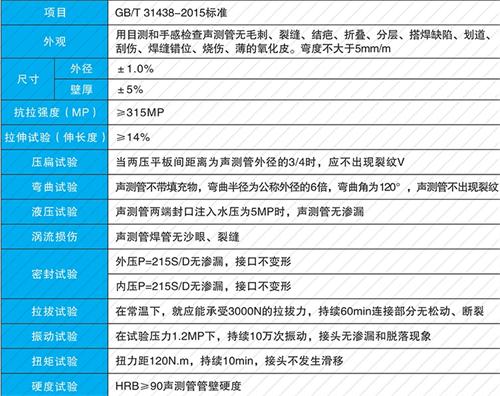 吴中钳压式声测管性能特点